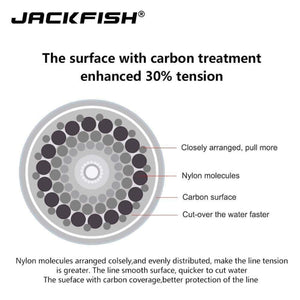 Oiko Store  JACKFISH 100M Fluorocarbon fishing line 5-30LB Super strong brand Leader Line clear fly fishing line pesca